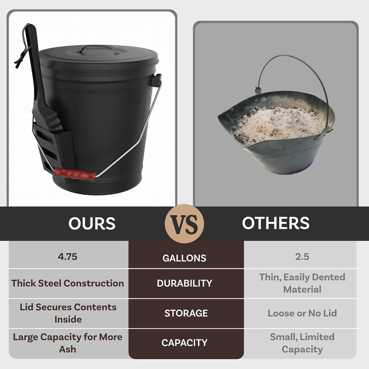 Pure Garden Metal Ash Bucket and Shovel, Black, 4.75-Gallon